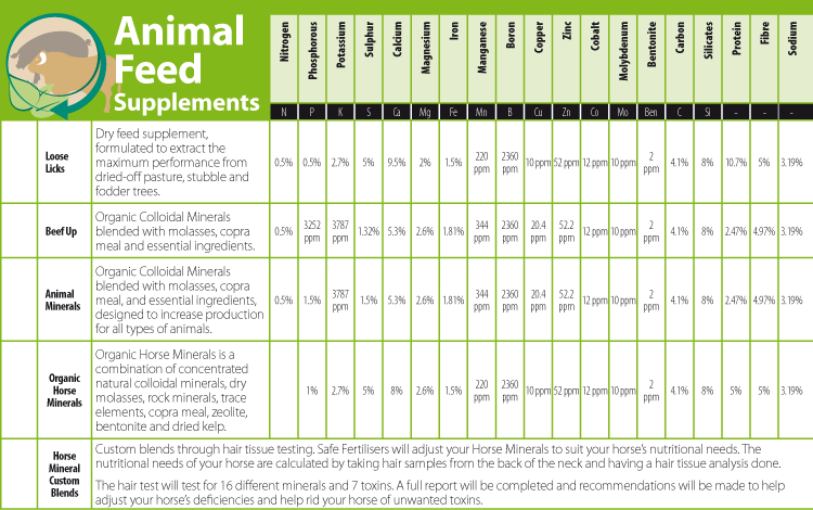 Animal Feed Supplements