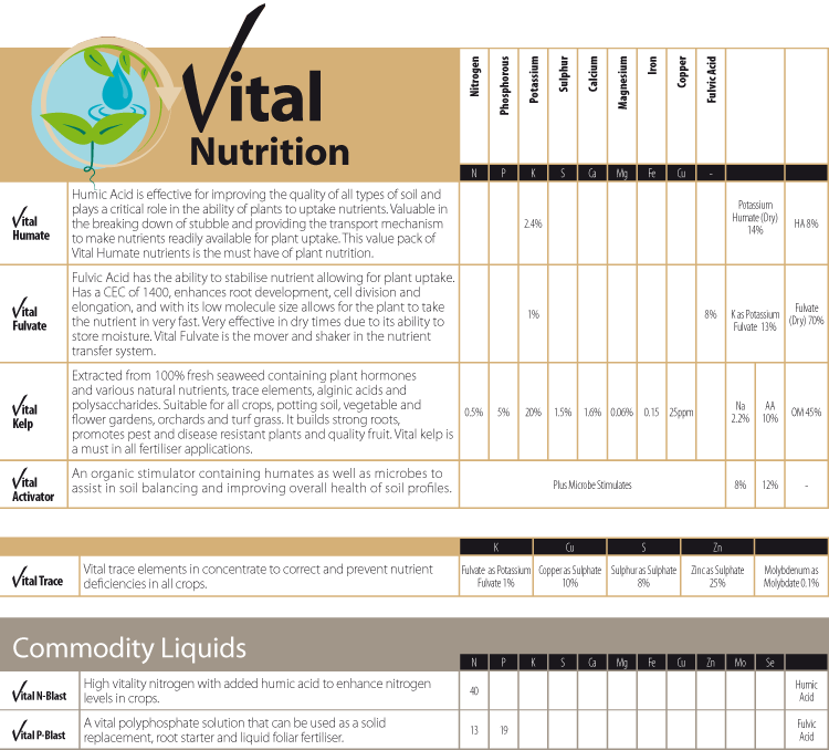 Vital Nutrition